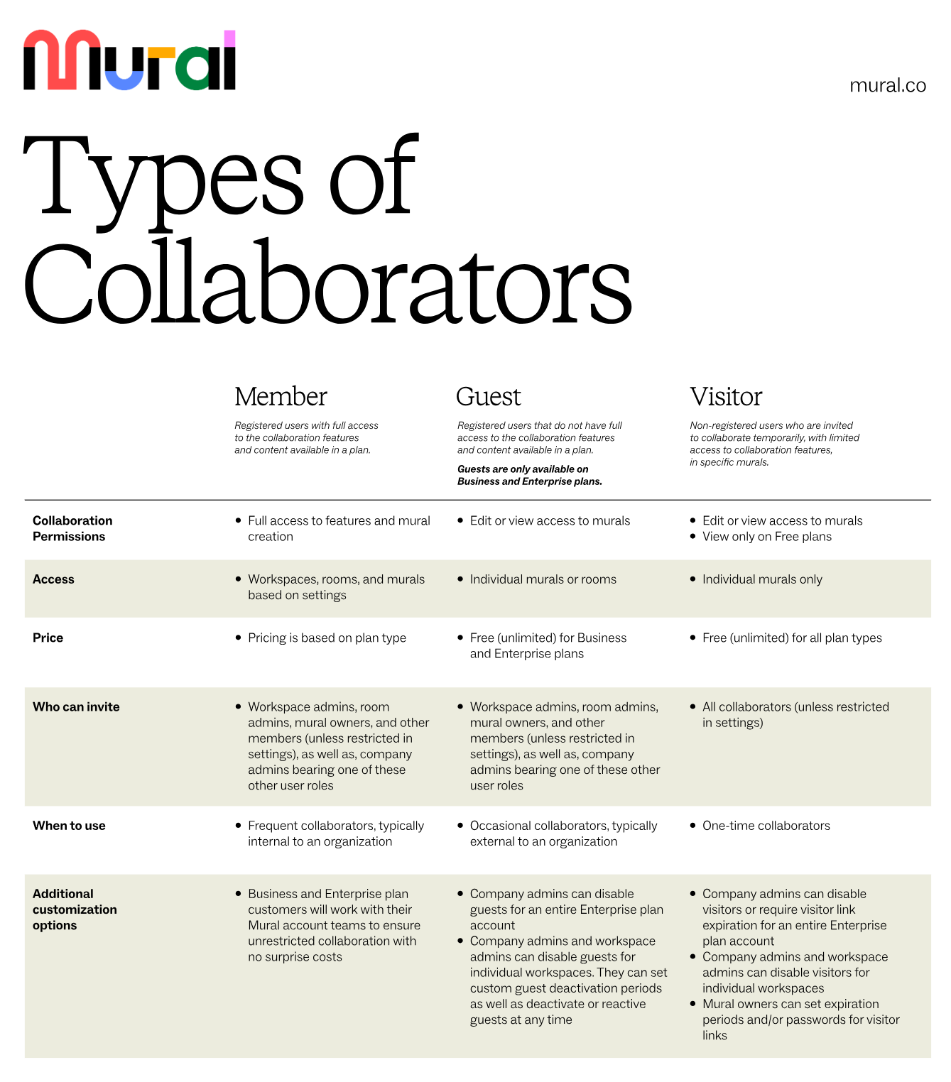 introduction-to-collaborator-types