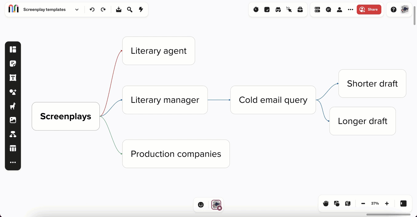 About mind maps