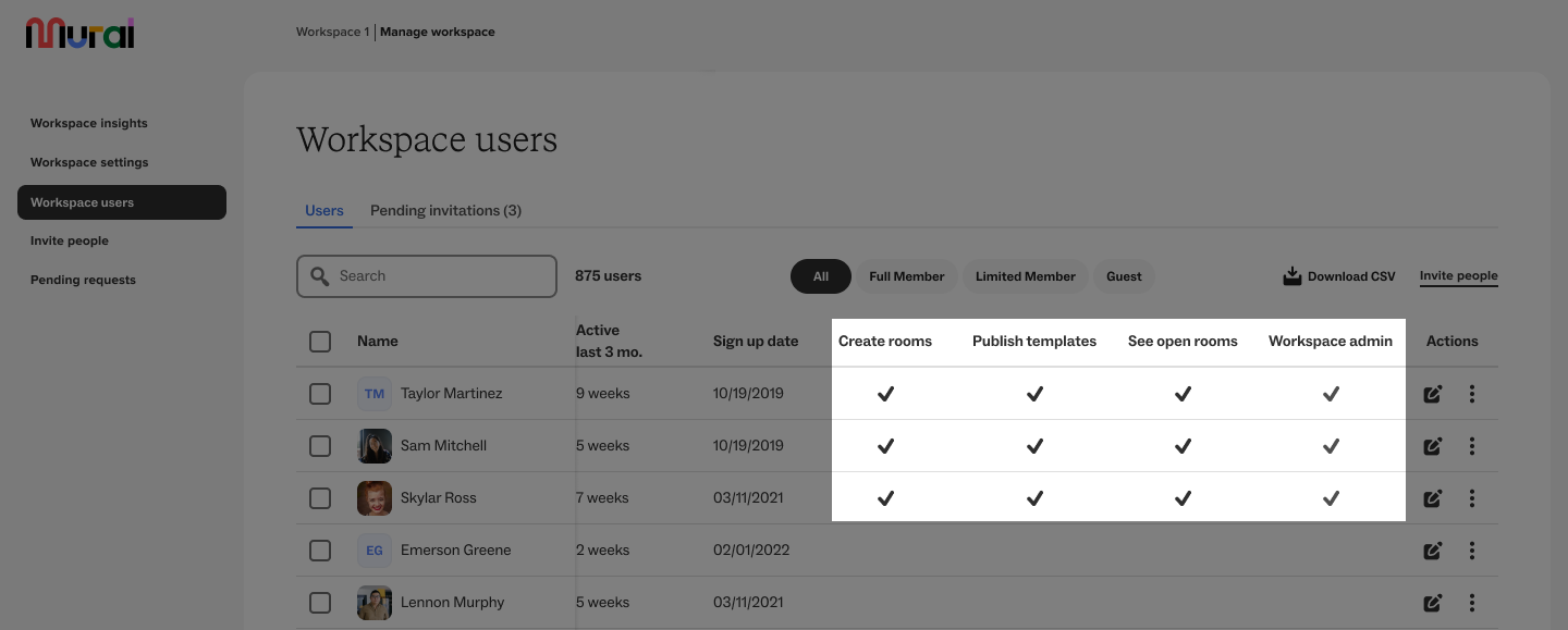 Workspace user permissions